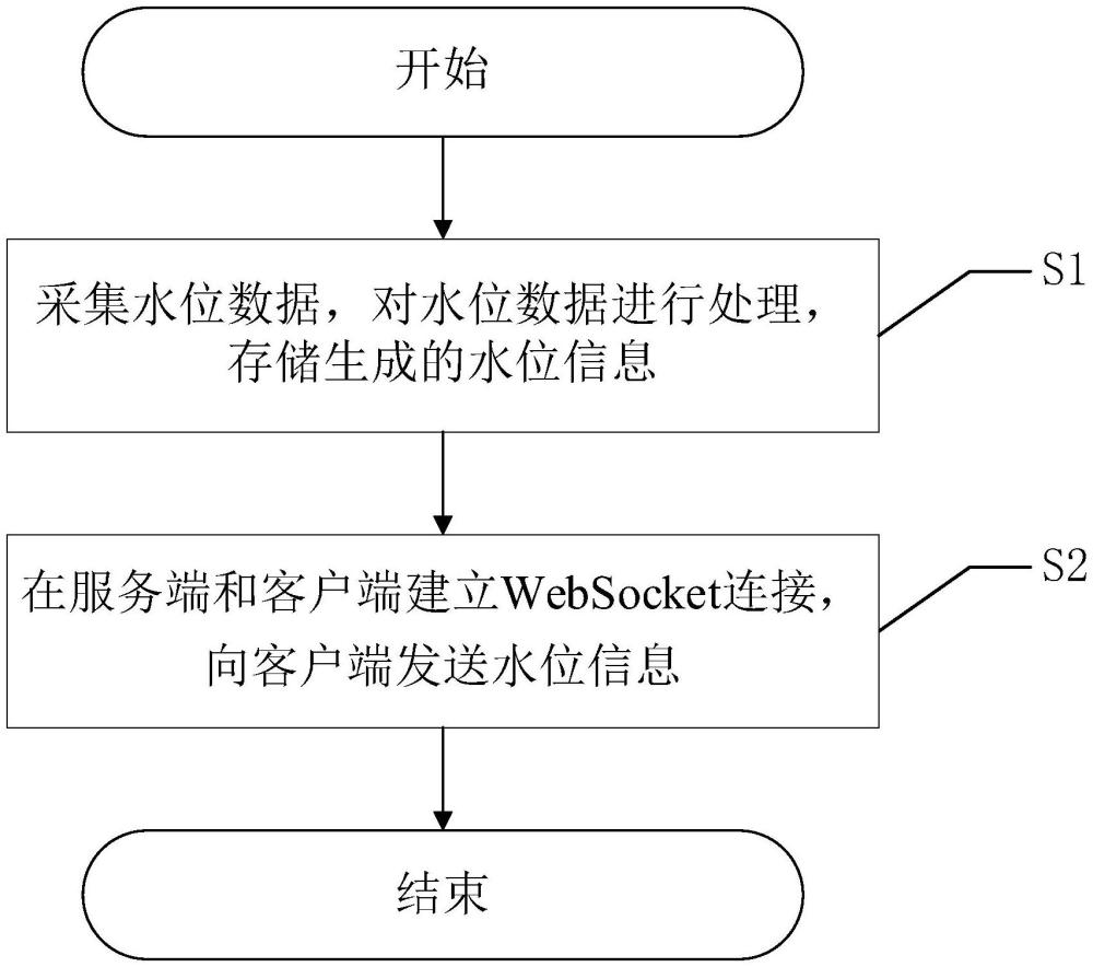 一種地鐵軌行區(qū)水位監(jiān)測方法及系統