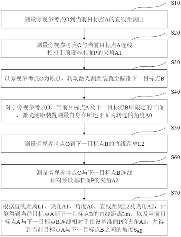 間接旁視坡度測(cè)量方法及激光測(cè)距裝置與流程