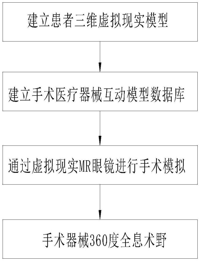 一種基于VR虛擬現(xiàn)實(shí)的全息術(shù)野手術(shù)方案規(guī)劃方法與流程