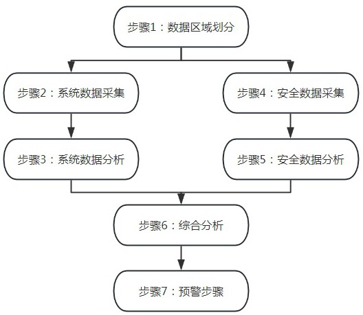 一種基于AI的新能源發(fā)電站的發(fā)電量監(jiān)測方法與流程