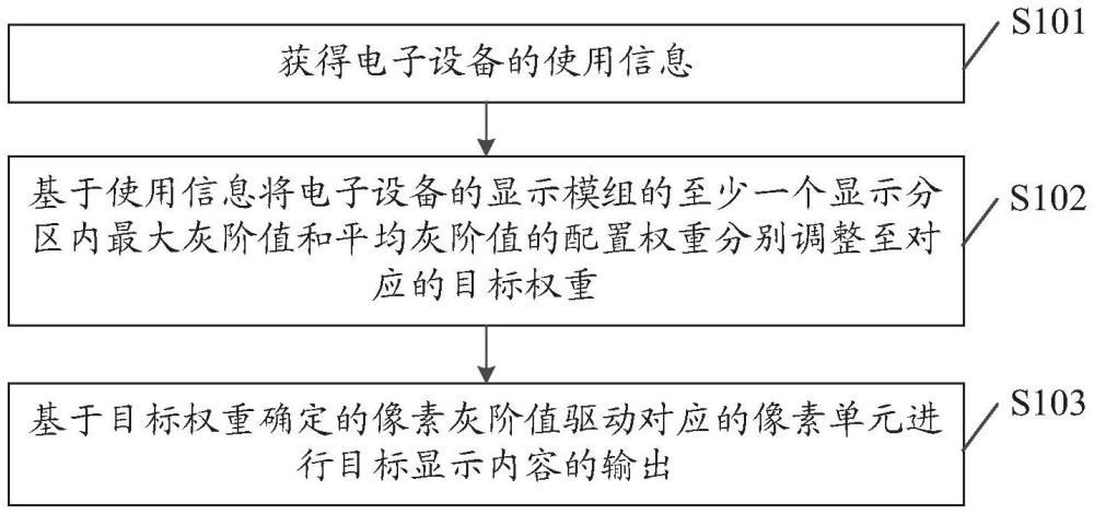 顯示控制方法、裝置與流程