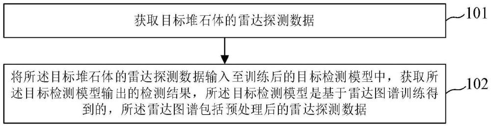 堆石体内部超径块石雷达探测方法、装置及存储介质与流程