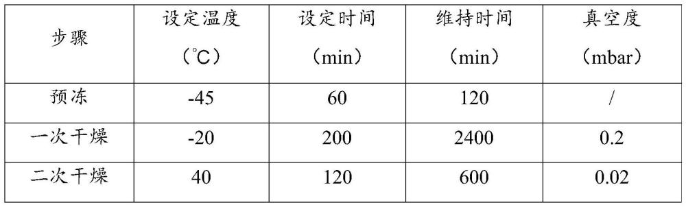 含硫酸多黏菌素B的組合物、制備方法、凍干粉、注射用藥物及其應用與流程