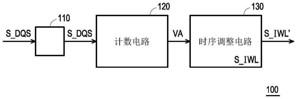 數(shù)據(jù)選通鎖存電路及內(nèi)部寫入等待時(shí)間信號(hào)的調(diào)整方法與流程