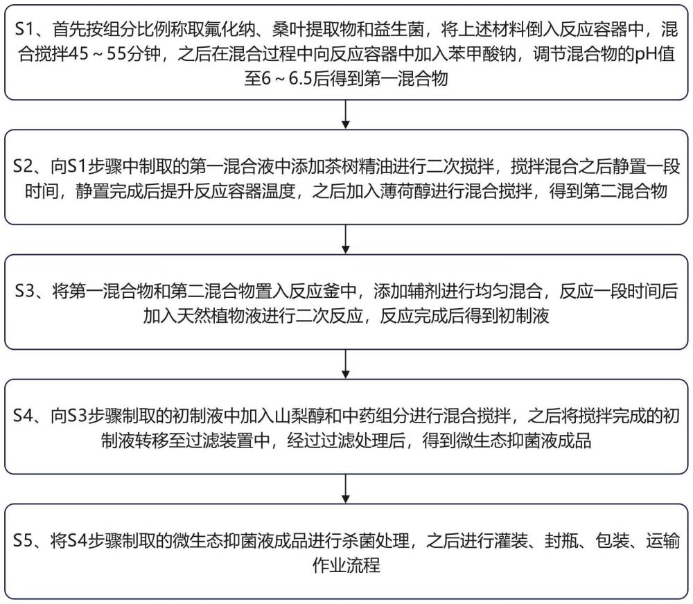 一種新型微生態(tài)抑菌液制備方法與流程