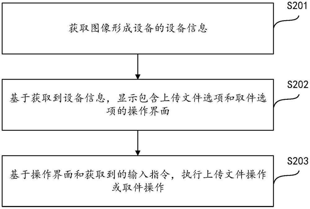 圖像形成設(shè)備的打印方法、裝置、移動(dòng)終端及存儲(chǔ)介質(zhì)與流程