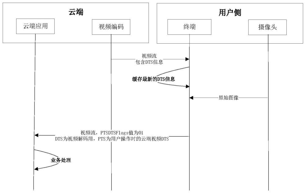 一種互動(dòng)視頻改善方法、計(jì)算機(jī)設(shè)備及存儲(chǔ)介質(zhì)與流程