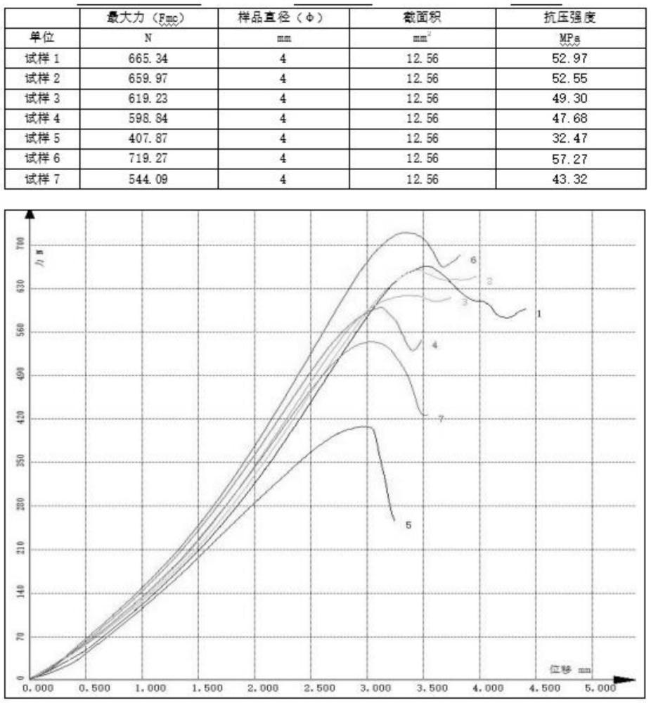 一種牙科用聚合物基臨時(shí)充填材料的制備方法與流程