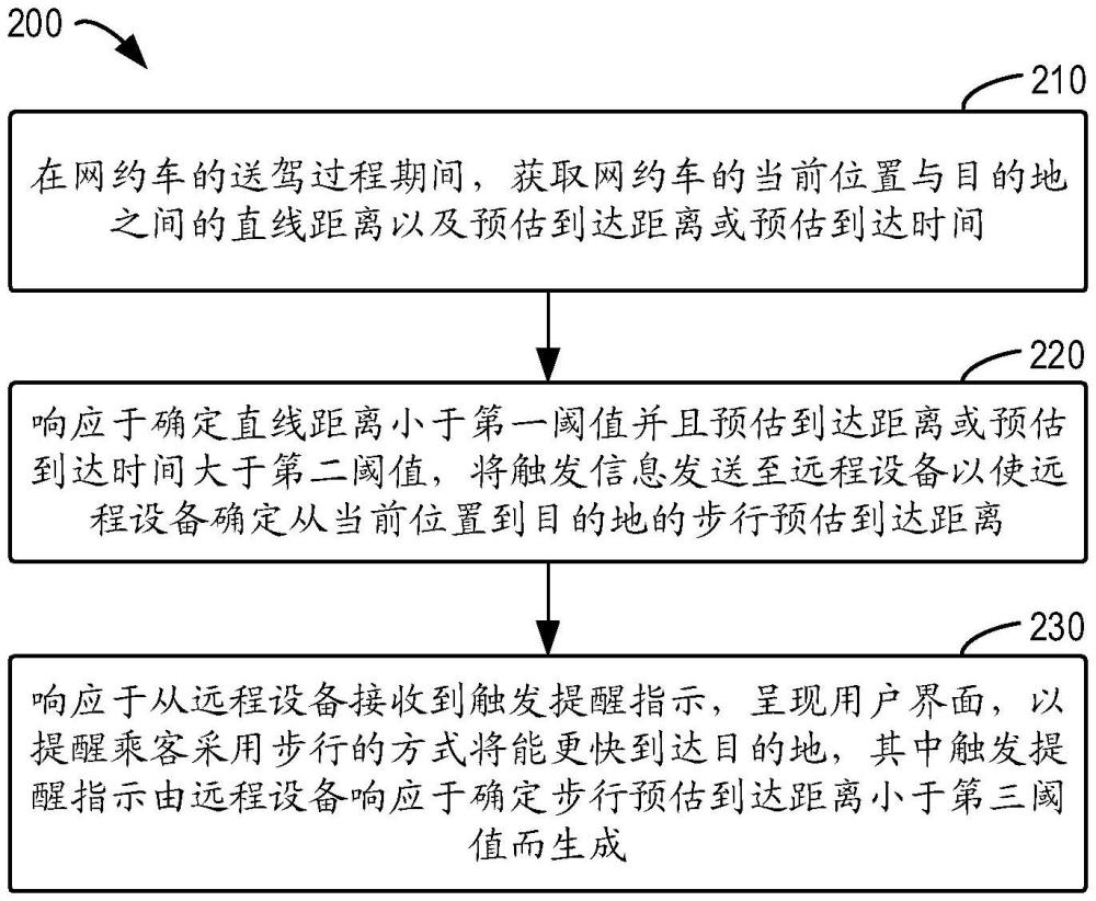 用于處理訂單的方法、裝置、設(shè)備、存儲介質(zhì)和程序產(chǎn)品與流程