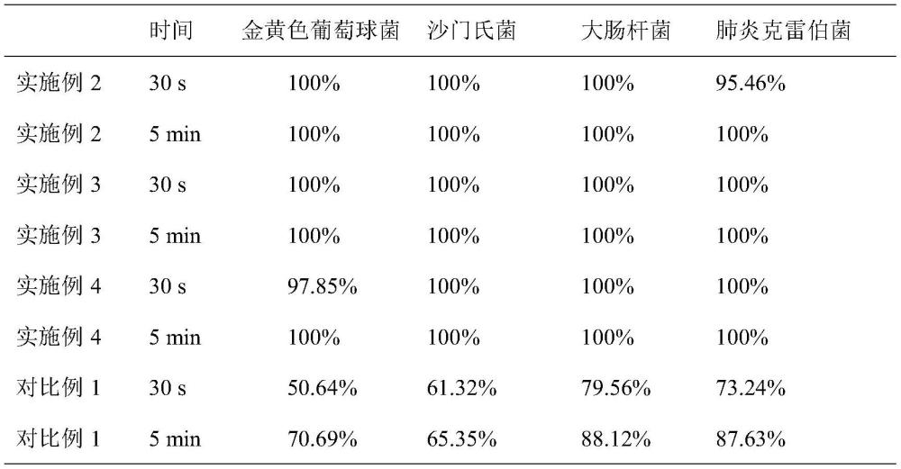 一種多元替抗飼料添加劑及其制備方法與應(yīng)用