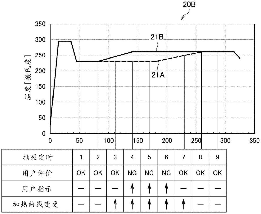 信息處理裝置、信息處理方法以及程序與流程