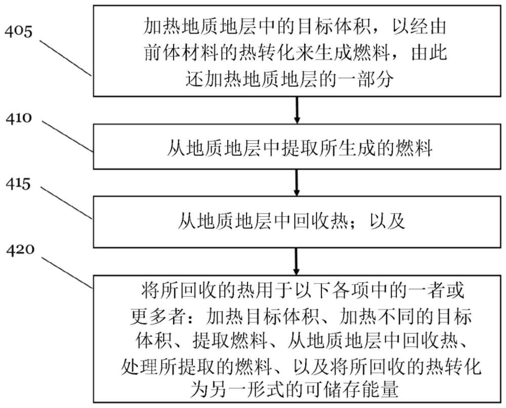 用于從地質地層中提取燃料的系統(tǒng)及方法與流程