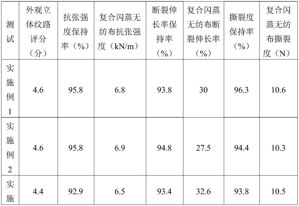 一種復(fù)合閃蒸無(wú)紡布及其制備方法與流程