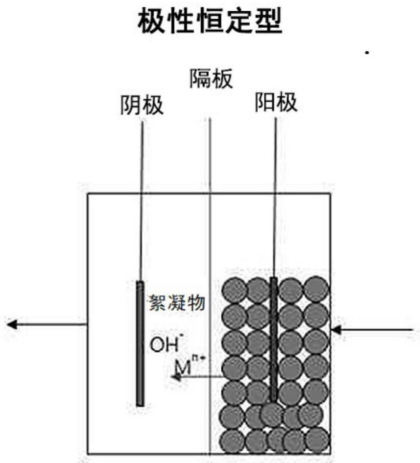 電化學水處理反應器及利用該電化學水處理反應器的水處理方法與流程