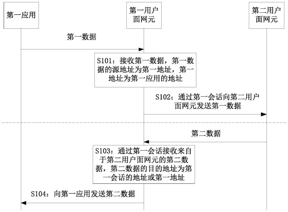 一種通信方法及裝置與流程