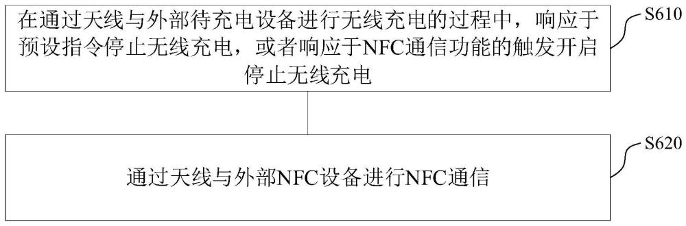 NFC通信與無線充電的切換方法、裝置、介質(zhì)與電子設(shè)備與流程