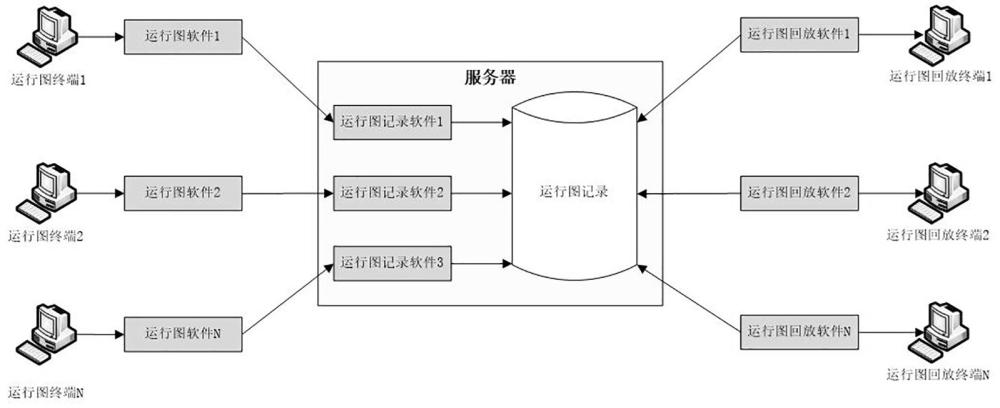 一種記錄和回放運(yùn)行圖的方法與流程