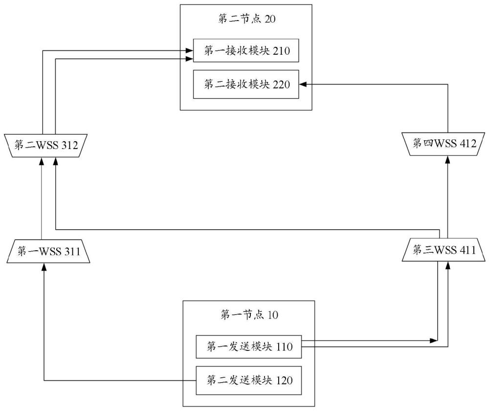 一種光通信系統(tǒng)和通信方法與流程