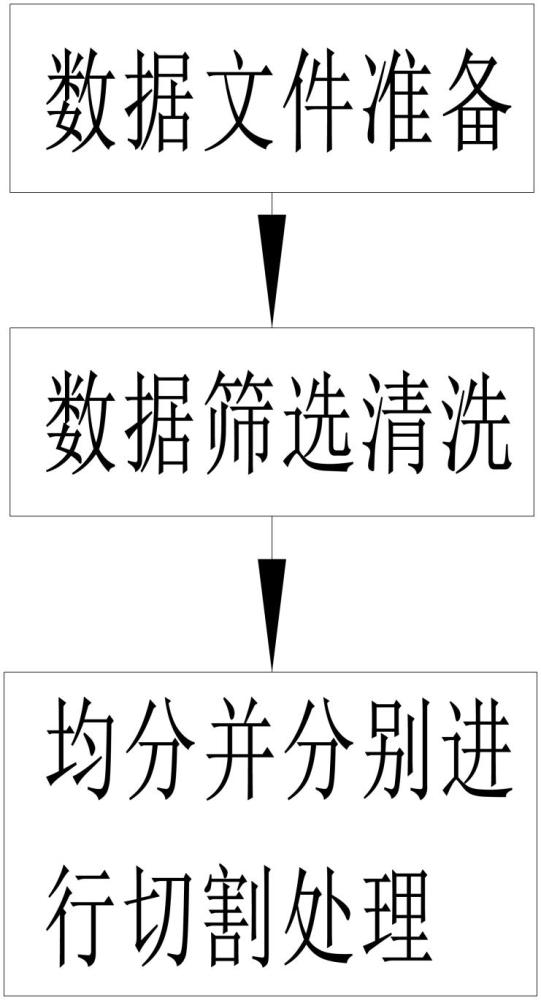 一种基于python语言的点云数据切割方法与流程