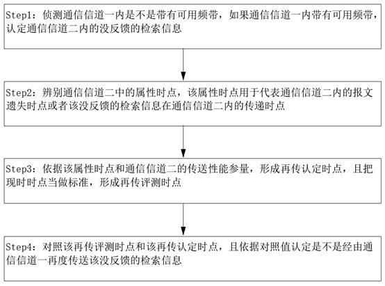 電子詞典的檢索信息的傳送裝置與方法與流程