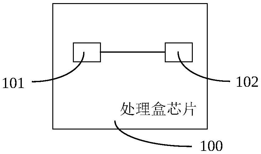 一種處理盒芯片及處理盒的制作方法