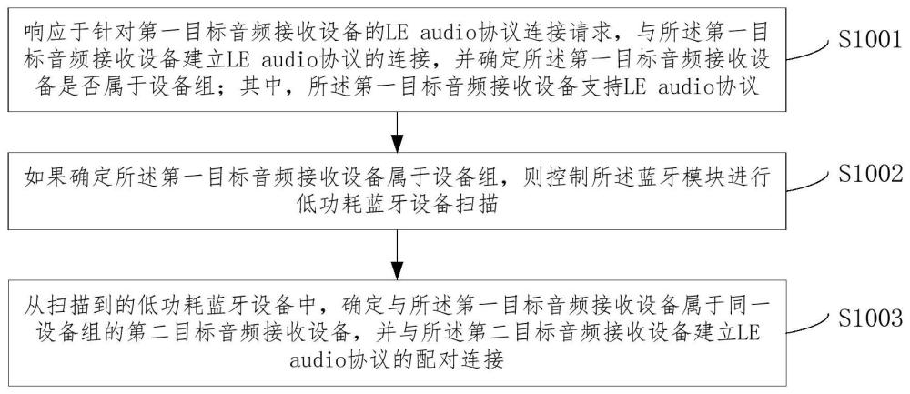 顯示設(shè)備及音頻接收設(shè)備的配對(duì)連接方法與流程