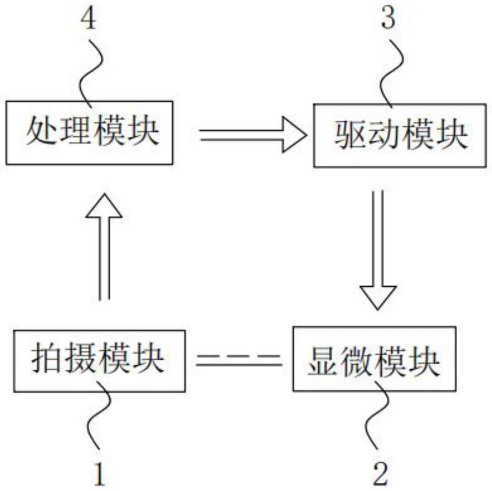 一種用于顯微手術(shù)的3D自追蹤成像裝置的制作方法