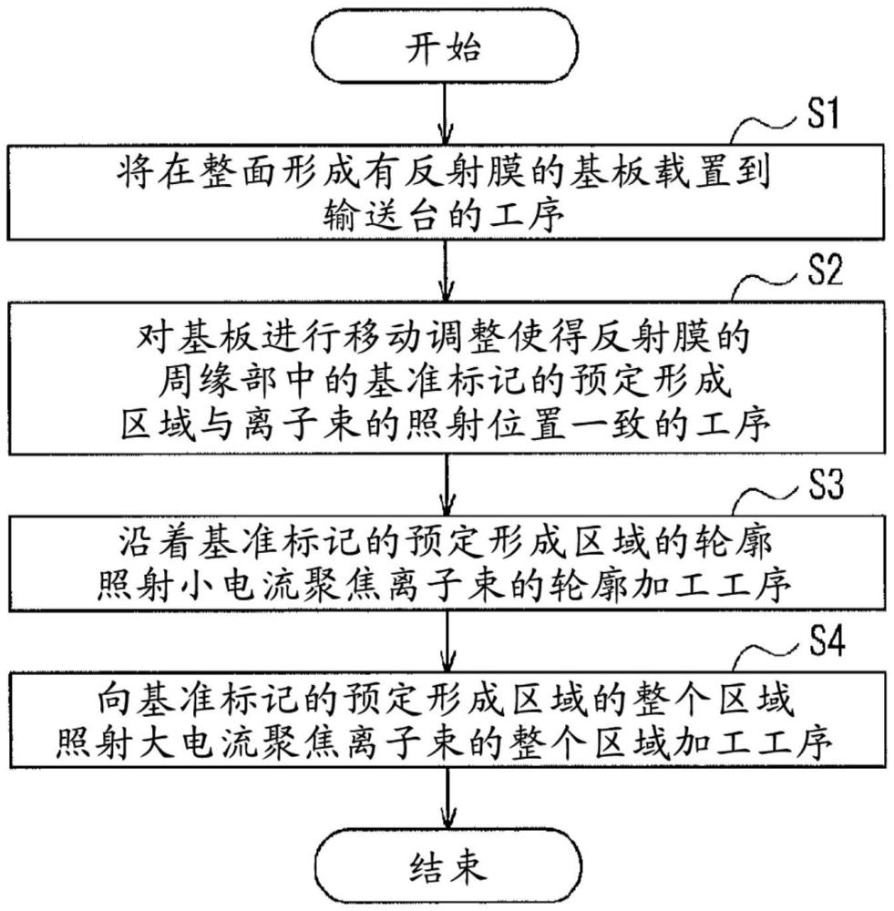 反射型掩模坯料的制造方法、反射型掩模坯料以及聚焦離子束加工裝置與流程