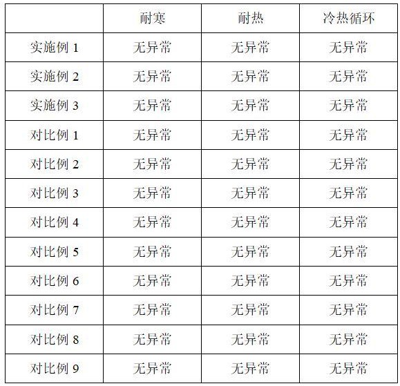 一種具有抗衰老養(yǎng)膚功效的護(hù)膚品及制備方法與流程