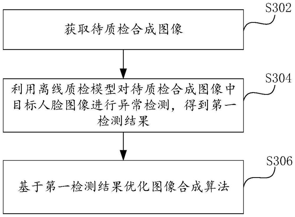 圖像合成算法的優(yōu)化方法、圖像合成方法及裝置與流程