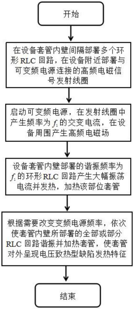 一種電壓致熱型缺陷模擬裝置及方法與流程