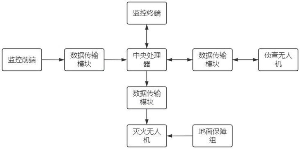 一種基于無人機集群的森林滅火方法及系統(tǒng)與流程