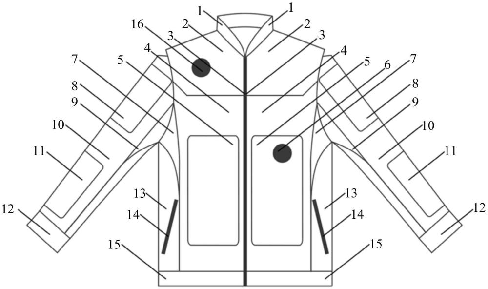 智能防護(hù)行動不便人士的戶外休閑服裝