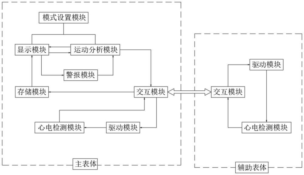 一種缺血性心臟血管檢測預警裝置的制作方法