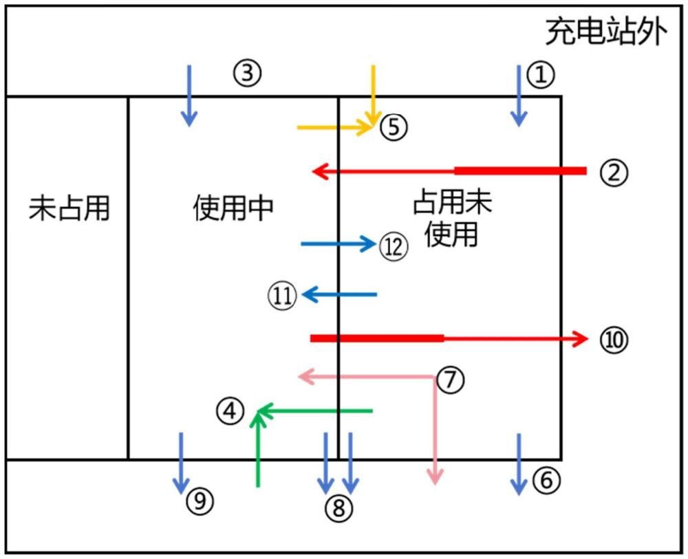 一種充電站內(nèi)充電樁狀態(tài)分類、可調(diào)潛力計(jì)算方法及系統(tǒng)與流程