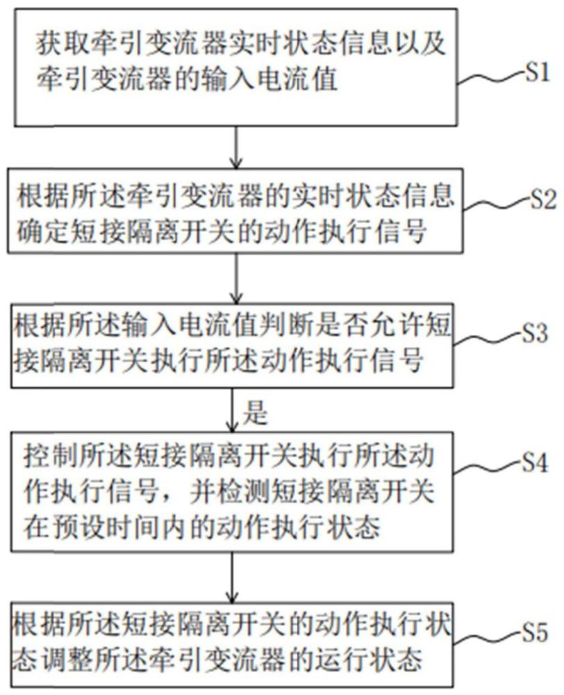 一種列車牽引變流器用短接隔離開(kāi)關(guān)的控制方法與裝置與流程