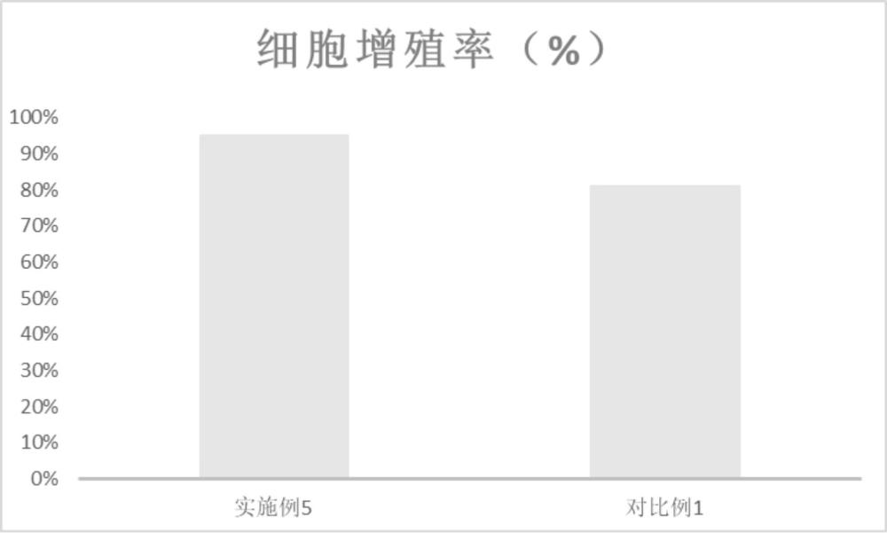 骨水泥顯影劑及其制備方法和應(yīng)用以及包括其的骨水泥與流程