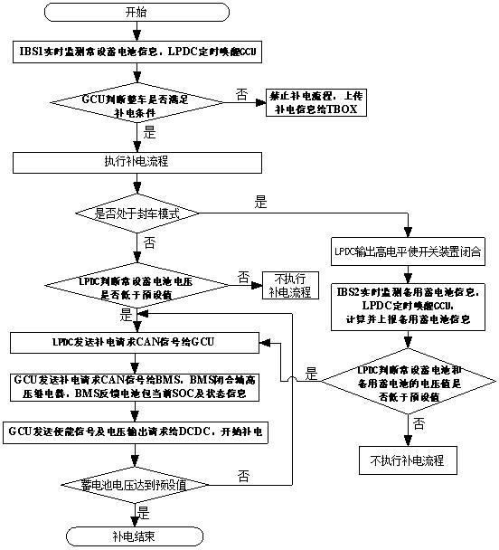 一種兩輪電摩智能補電系統(tǒng)及補電方法與流程