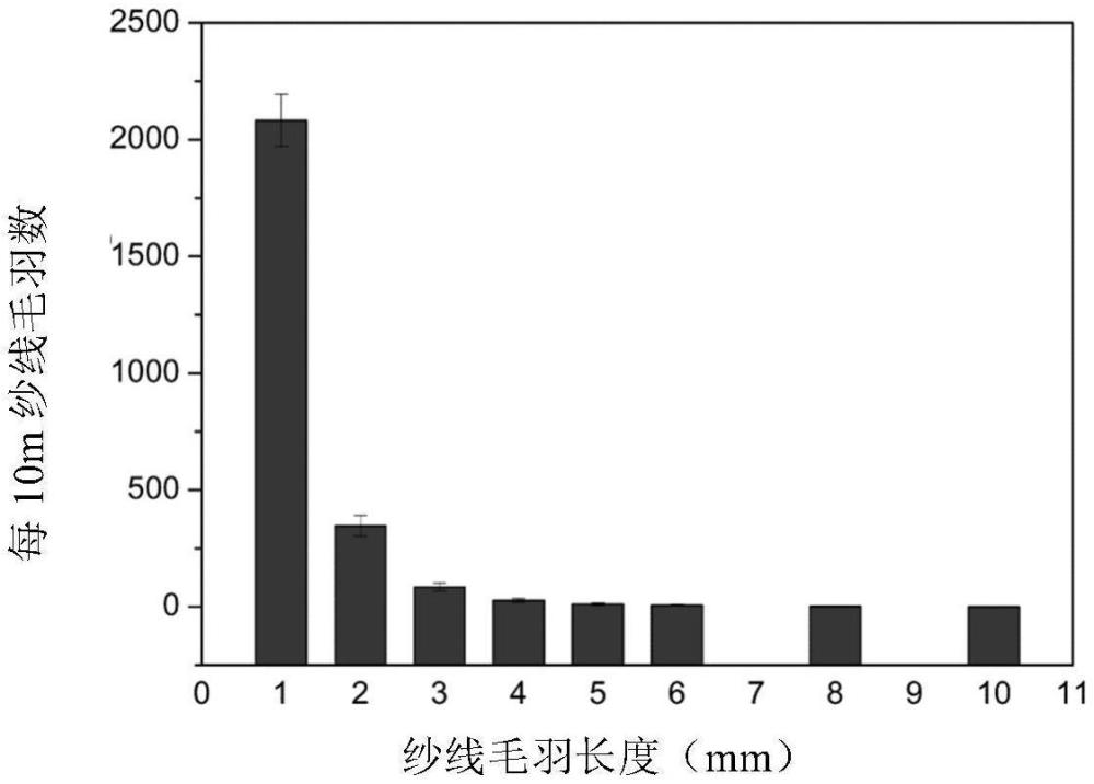 濾棒中線及其制備方法、濾棒、煙草制品及應(yīng)用與流程