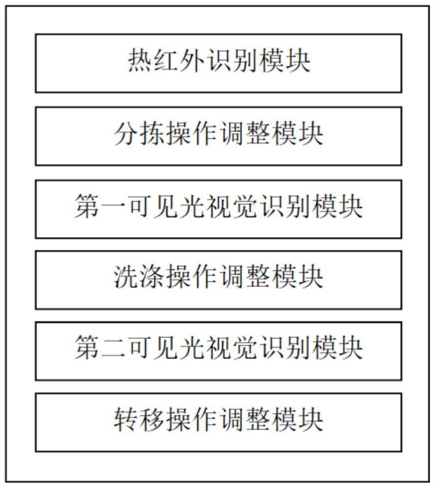 一種基于圖像處理的廢舊紡織品智能識(shí)別系統(tǒng)及方法與流程