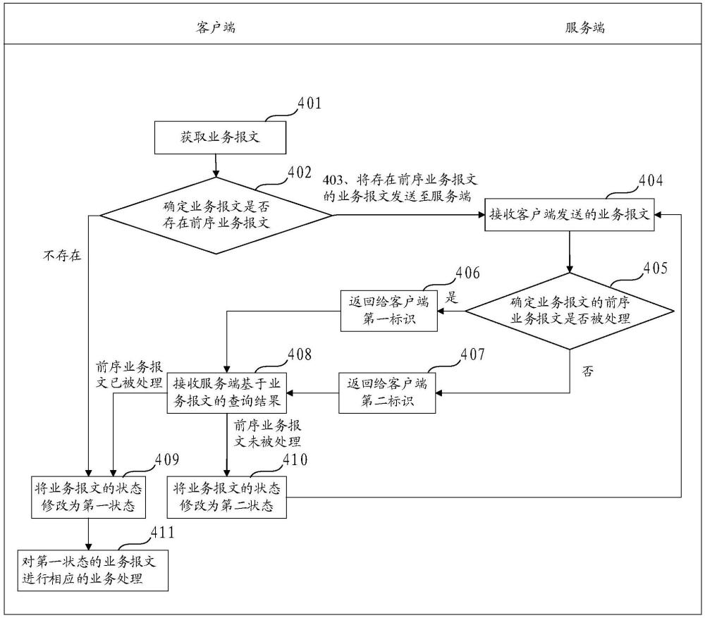 報文時序控制方法及裝置與流程