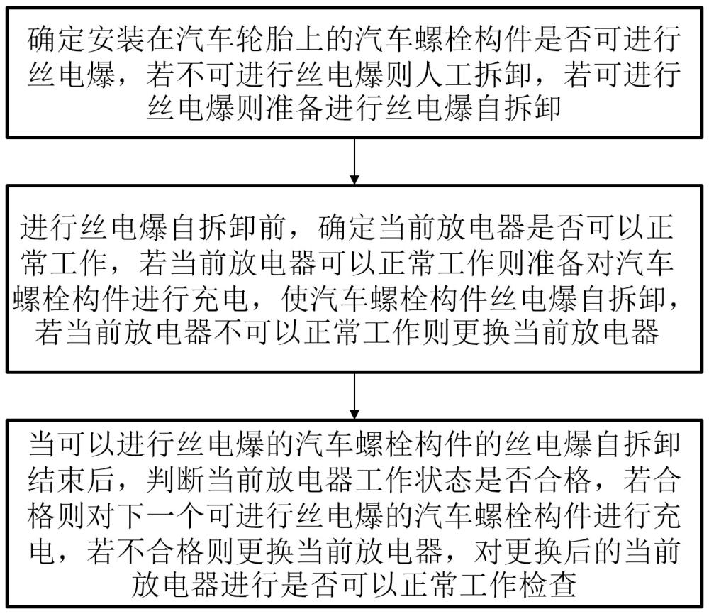 可自拆卸汽車(chē)螺栓構(gòu)件的自拆卸方法