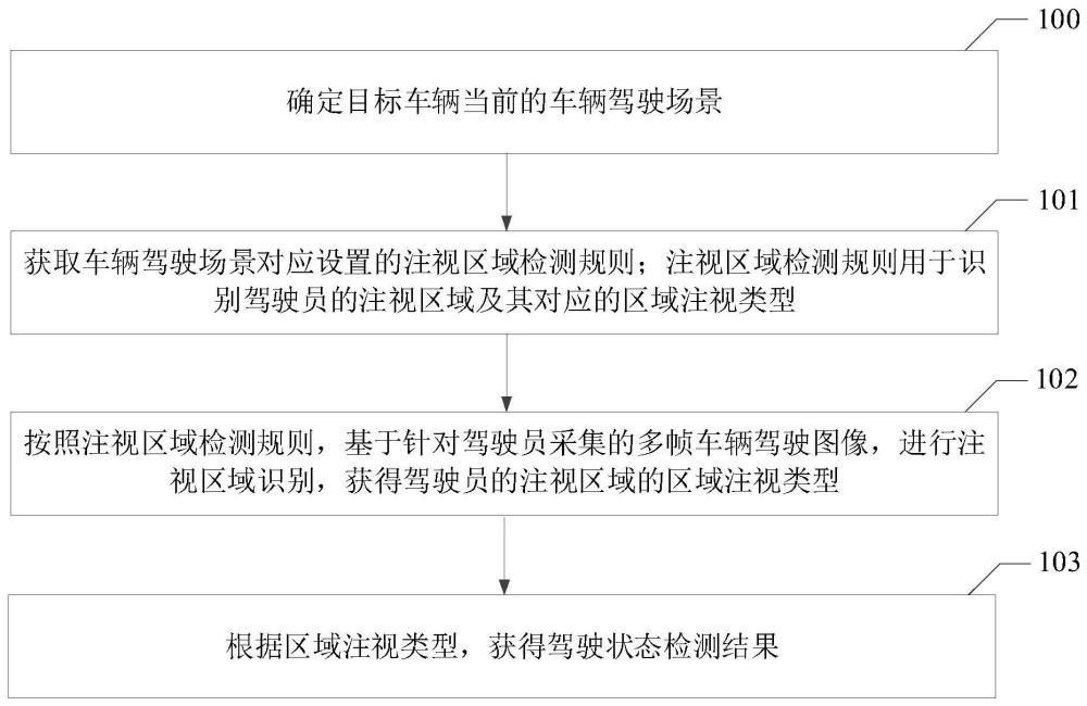 一種駕駛狀態(tài)檢測的方法、裝置以及車輛設(shè)備與流程