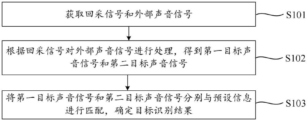 語(yǔ)音識(shí)別方法、裝置、電子設(shè)備和存儲(chǔ)介質(zhì)與流程