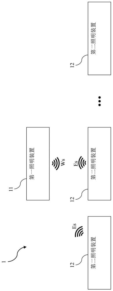 具有群組地震感應功能的照明系統(tǒng)及其控制方法與流程