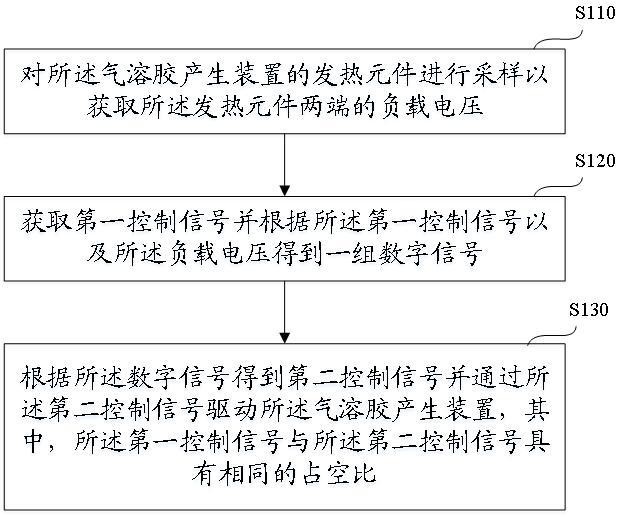 恒壓輸出方法、電路及氣溶膠產(chǎn)生裝置與流程