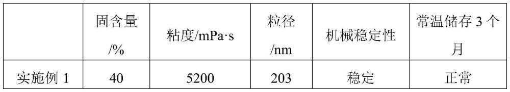 一種丙烯酸改性環(huán)氧乳液及其制備方法與流程