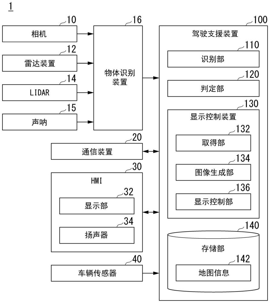 顯示控制裝置、顯示控制方法及存儲介質與流程