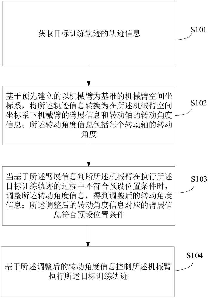 基于機(jī)器人機(jī)械臂的訓(xùn)練方法、裝置、電子設(shè)備及介質(zhì)與流程