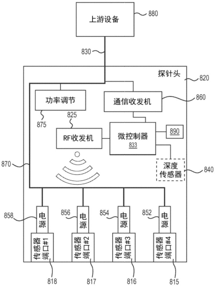 具有進(jìn)行無線通信的可分離傳感器探針的探針系統(tǒng)的制作方法